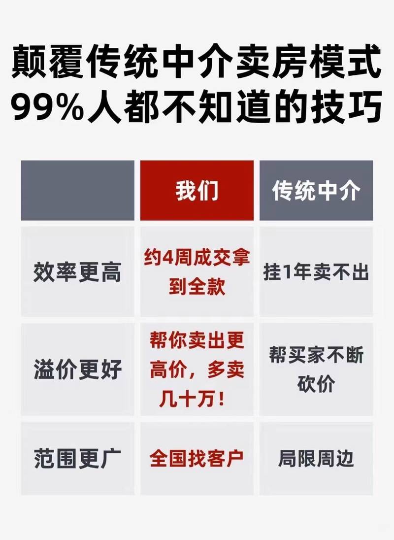 回味往事